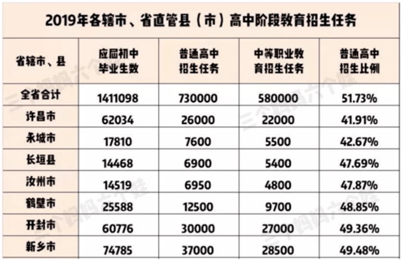 永城高中在全市教育版图中的地位如何?