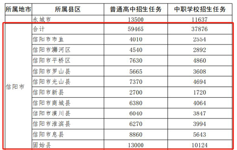 探秘河南省永城市高级中学:教育之光在中原闪耀
