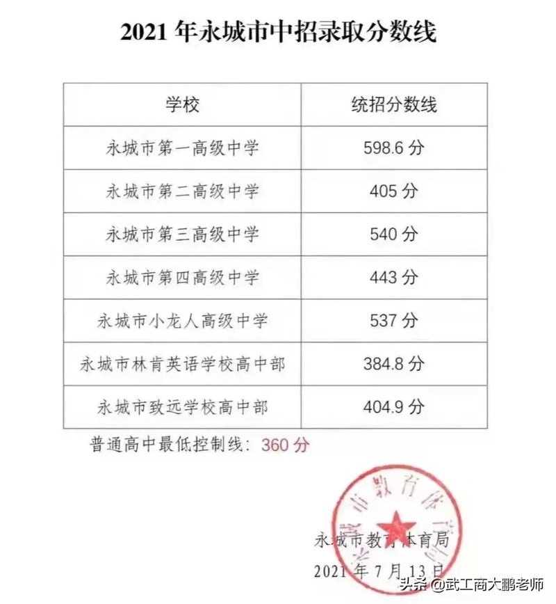永城高级中学教育质量稳步提升背后的故事
