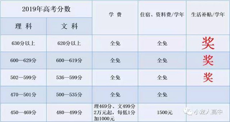永城高中招生政策解读:面向未来教育改革